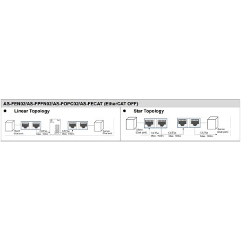 AS PLC modul  - OPC UA server interface modul 2x port, 2 bővítőhelyes