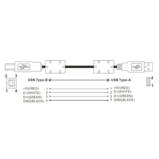 Delta ASDA-A2  Programozó kábel USB - B/A típusú - 3 méter