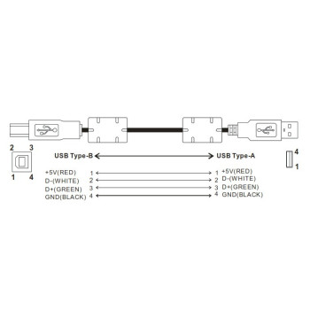 Delta ASDA-A2  Programozó kábel USB - B/A típusú - 5 méter