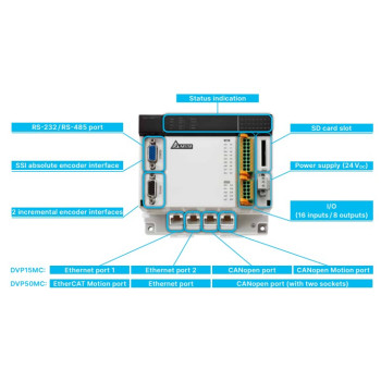 Mozgásvezérlő - 6 tengely, 16 DI / 8 DO NPN, CANopen komm.,2x Ethernet, 24VDC