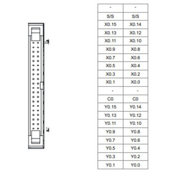 PLC CPU - 128k 16DI/16DO NPN, 1xEthern,2xRS-485,1xUSB, Mozgásvezérlő