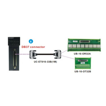 PLC modul - 32 DO Tranzisztor PNP, 12~24 VDC 0,1A, kifejtő csatlakozós,
