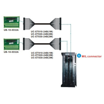 PLC modul - 64 DI, 24VDC 5mA, MIL csatlakozós (2x UC-ET010-24B + 2x UB-10-ID32A)