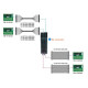 PLC modul - 64 DI PNP / NPN vegyes mód, 24VDC 5mA, kifejtő csatlakozós MIL PLC modul - 64 DI PNP / NPN vegyes mód, 24VDC 5mA, kifejtő csatlakozós MIL