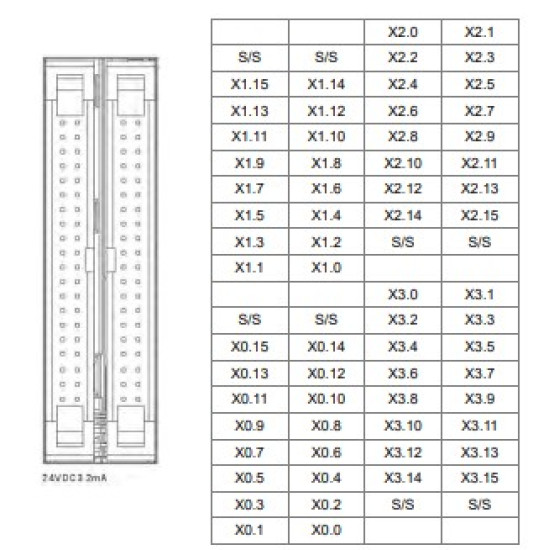 PLC modul - 64 DI PNP / NPN vegyes mód, 24VDC 5mA, kifejtő csatlakozós MIL PLC modul - 64 DI PNP / NPN vegyes mód, 24VDC 5mA, kifejtő csatlakozós MIL