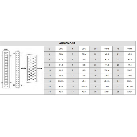 PLC modul - Mozgásvezérlő EtherCAT, 2~6 Linear/2Arc/3Helical interpoláció, 100Mb